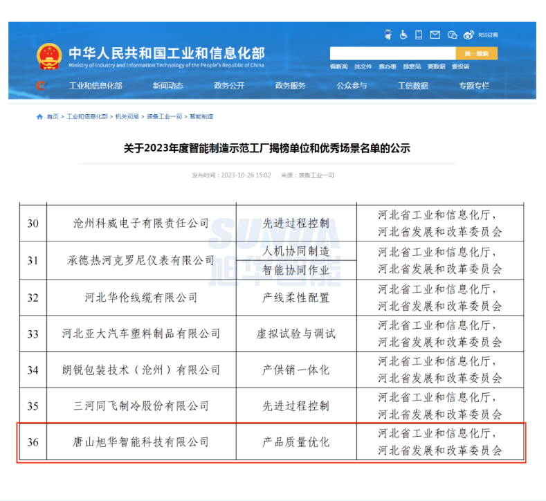【国家级荣誉】喜讯！懂球帝app官网智能“SunFMEA项目”荣获工信部“2023年度智能制造优秀场景”