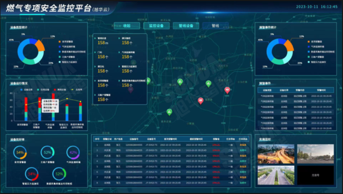 防患未“燃”：燃气安全综合监测解决方案