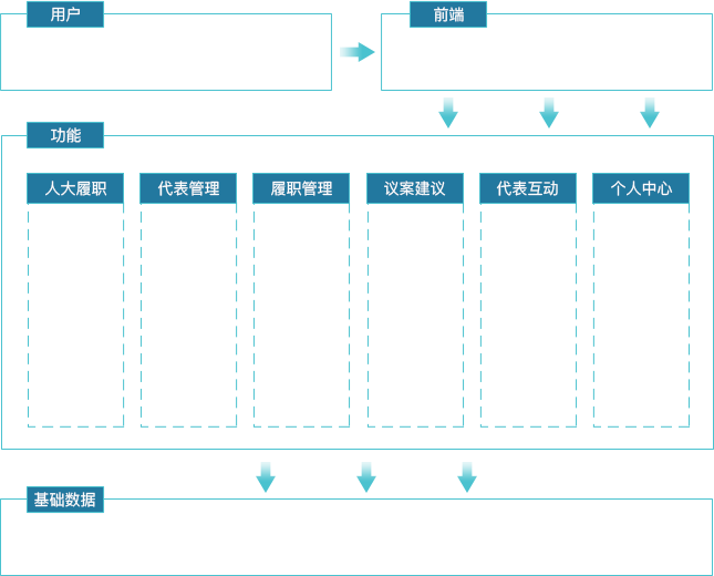 人大履职系统功能框架及优势 人大履职系统功能框架及优势