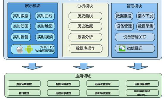 拓扑图