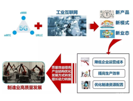 工业互联网