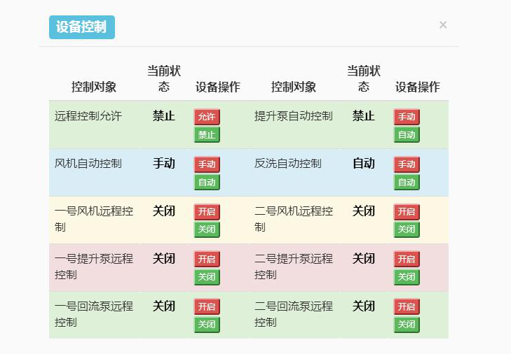 智慧水务管理后台