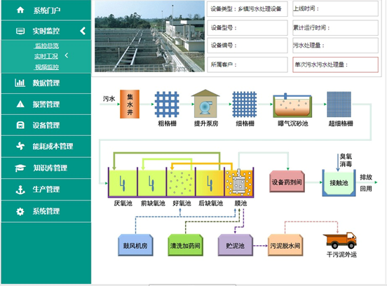 懂球帝app官网智通污水处理系统