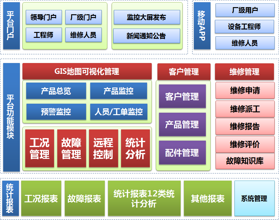 模块化设计